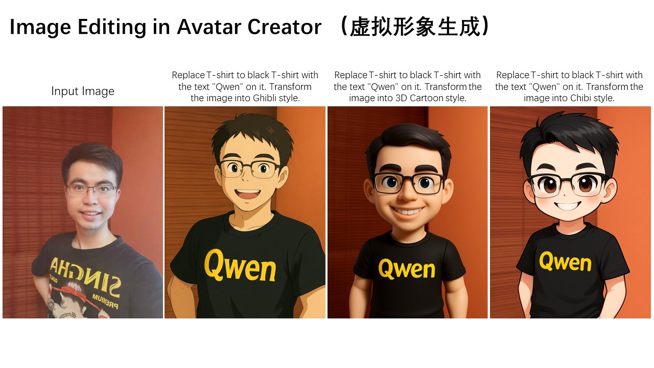 STYLE TRANSFER - Artistic Style Transformation