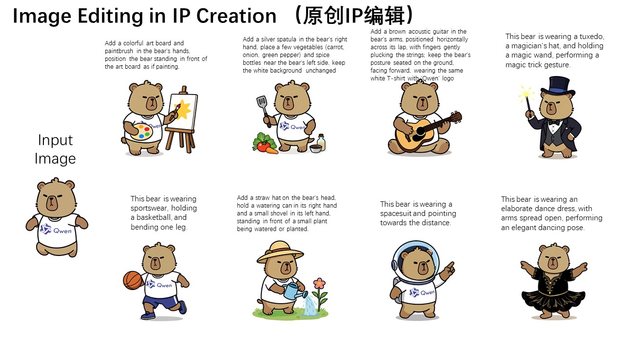 SEMANTIC EDITING - Character Consistency