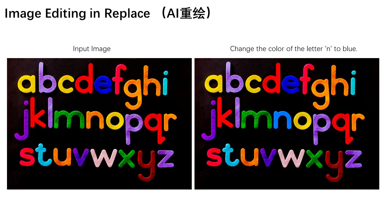 TEXT EDITING - Specific Element Edit
